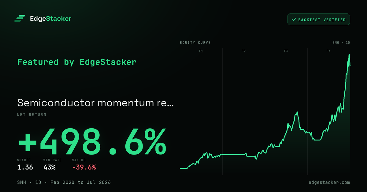 Share card preview for Semiconductor momentum regime